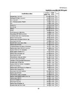 Diplomdarbs 'Pamatlīdzekļu uzskaite Saldus novada domē', 69.