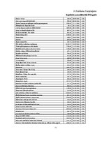 Diplomdarbs 'Pamatlīdzekļu uzskaite Saldus novada domē', 71.