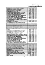 Diplomdarbs 'Pamatlīdzekļu uzskaite Saldus novada domē', 72.