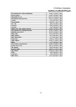 Diplomdarbs 'Pamatlīdzekļu uzskaite Saldus novada domē', 73.