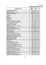 Diplomdarbs 'Pamatlīdzekļu uzskaite Saldus novada domē', 74.