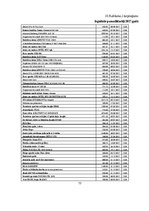 Diplomdarbs 'Pamatlīdzekļu uzskaite Saldus novada domē', 75.