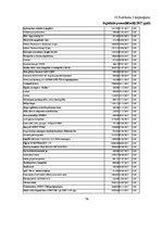 Diplomdarbs 'Pamatlīdzekļu uzskaite Saldus novada domē', 76.