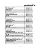 Diplomdarbs 'Pamatlīdzekļu uzskaite Saldus novada domē', 77.