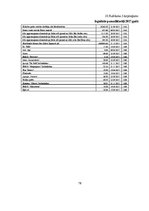 Diplomdarbs 'Pamatlīdzekļu uzskaite Saldus novada domē', 78.