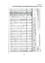 Diplomdarbs 'Pamatlīdzekļu uzskaite Saldus novada domē', 79.