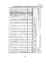 Diplomdarbs 'Pamatlīdzekļu uzskaite Saldus novada domē', 80.