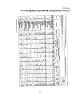 Diplomdarbs 'Pamatlīdzekļu uzskaite Saldus novada domē', 81.