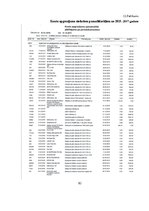 Diplomdarbs 'Pamatlīdzekļu uzskaite Saldus novada domē', 82.