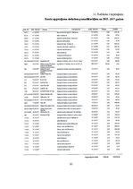 Diplomdarbs 'Pamatlīdzekļu uzskaite Saldus novada domē', 83.
