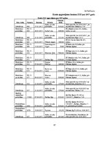 Diplomdarbs 'Pamatlīdzekļu uzskaite Saldus novada domē', 87.