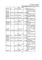 Diplomdarbs 'Pamatlīdzekļu uzskaite Saldus novada domē', 88.