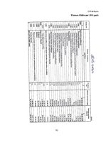 Diplomdarbs 'Pamatlīdzekļu uzskaite Saldus novada domē', 92.