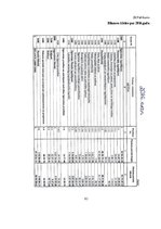 Diplomdarbs 'Pamatlīdzekļu uzskaite Saldus novada domē', 93.