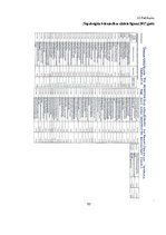 Diplomdarbs 'Pamatlīdzekļu uzskaite Saldus novada domē', 95.