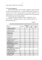 Referāts 'Организация маркетинговых мероприятий в банковской сфере на примере "Swedbank"', 21.