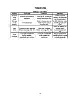 Referāts 'Politiskie līderi un to tipi', 20.