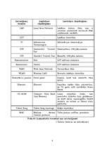 Referāts 'Datortīkla izveide mūsdienīgā uzņēmumā', 4.