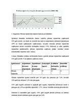 Biznesa plāns 'Biznesa plāns', 12.