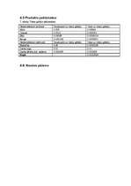 Biznesa plāns 'Biznesa plāns', 25.