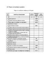 Biznesa plāns 'Biznesa plāns', 26.