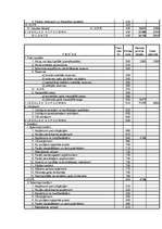 Biznesa plāns 'Biznesa plāns', 28.