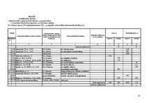 Konspekts 'Vienkāršā grāmatvedība', 14.