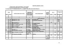 Konspekts 'Vienkāršā grāmatvedība', 16.