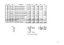 Konspekts 'Vienkāršā grāmatvedība', 25.