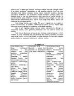 Konspekts 'Indija', 4.