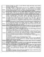 Konspekts 'Indija', 15.