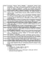 Konspekts 'Indija', 28.