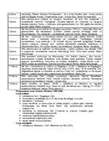 Konspekts 'Indija', 30.