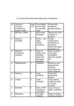 Referāts 'Būvtehniķa kvalifikācijas darbs', 14.