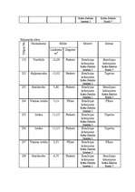 Referāts 'Būvtehniķa kvalifikācijas darbs', 21.