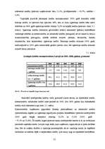 Diplomdarbs 'Latvijas hipotekārās kreditēšanas sistēmas attīstība', 32.