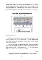 Diplomdarbs 'Latvijas hipotekārās kreditēšanas sistēmas attīstība', 33.