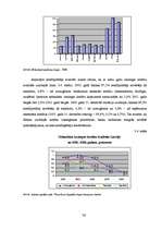 Diplomdarbs 'Latvijas hipotekārās kreditēšanas sistēmas attīstība', 34.
