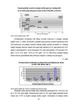 Diplomdarbs 'Latvijas hipotekārās kreditēšanas sistēmas attīstība', 45.