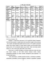 Diplomdarbs 'Latvijas hipotekārās kreditēšanas sistēmas attīstība', 51.