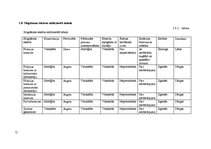 Diplomdarbs 'Dzinēju griežmomenta mērīšanas metožu salīdzinājums', 22.