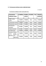 Diplomdarbs 'Dzinēju griežmomenta mērīšanas metožu salīdzinājums', 38.