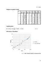Diplomdarbs 'Dzinēju griežmomenta mērīšanas metožu salīdzinājums', 43.