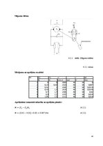 Diplomdarbs 'Dzinēju griežmomenta mērīšanas metožu salīdzinājums', 45.