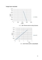 Diplomdarbs 'Dzinēju griežmomenta mērīšanas metožu salīdzinājums', 46.