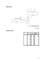 Diplomdarbs 'Dzinēju griežmomenta mērīšanas metožu salīdzinājums', 48.