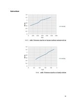 Diplomdarbs 'Dzinēju griežmomenta mērīšanas metožu salīdzinājums', 54.