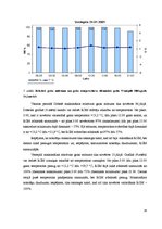 Prakses atskaite 'Gaisa mitrums un tā analīze', 14.