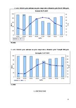 Prakses atskaite 'Gaisa mitrums un tā analīze', 15.