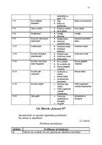 Referāts 'Vadīšanas sistēmanalīze', 12.